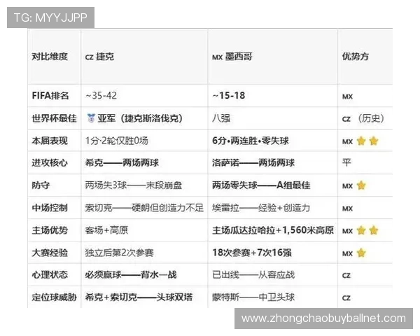 捷克对阵墨西哥比赛结果分析及比赛几比几的详细预测